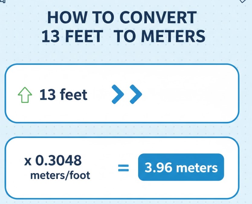 How to Convert 13 Feet to Meters – A Comprehensive Guide 13 Feet to Meters