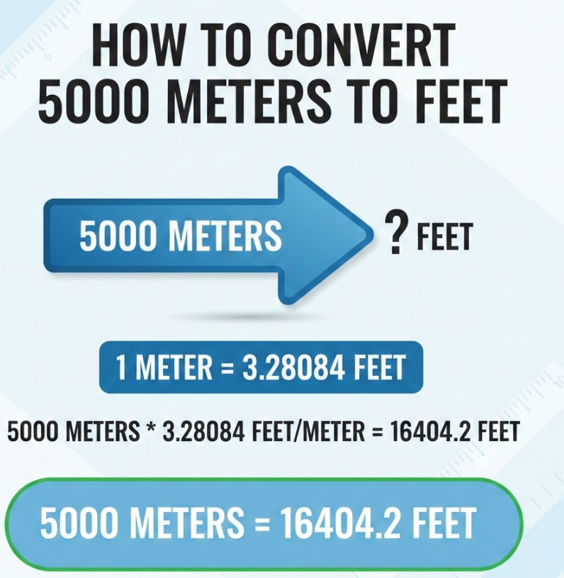 How to Convert 5000 Meters to Feet and More: Full Guide 5000 Meters to Feet